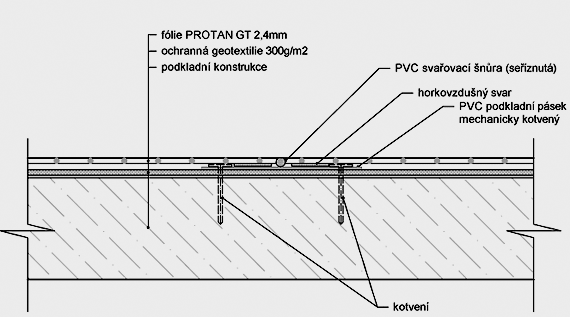 Detail napojení pásů Protan GT