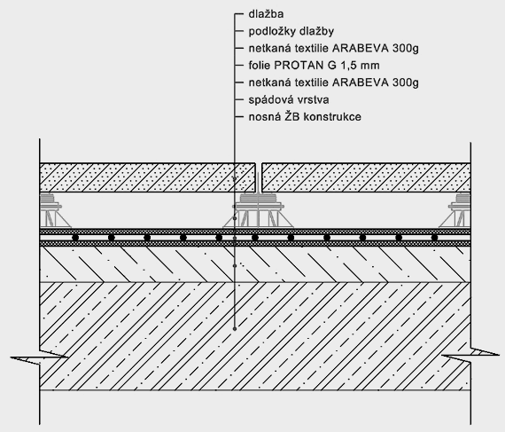 Dlažba na podložkách -Skladba