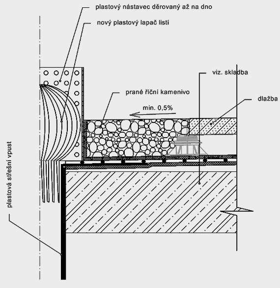 Dlažba na podložkách -Detail izolace střešní vpusti