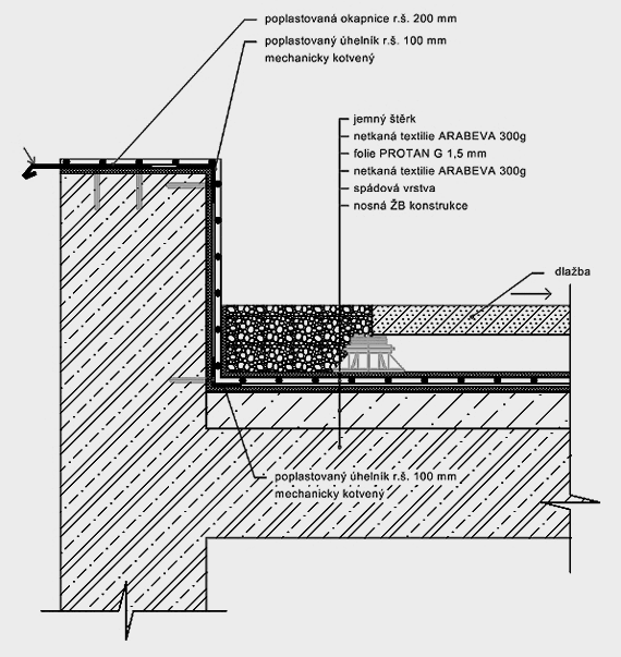 Dlažba na podložkách -Ukončení hydroizolace na atice