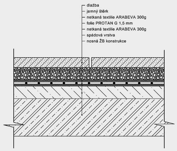 Dlažba na kačírku -Skladba