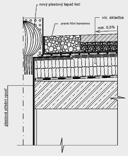 Hydroizolace teras zateplené, dlažba na kačírku -Detail izolace střešní vpusti