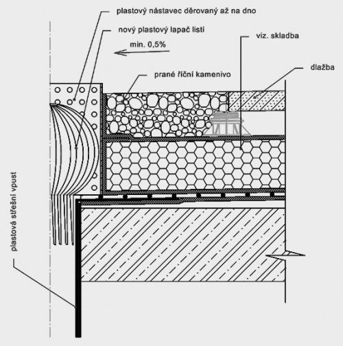 Inverzní pořadí vrstev - dlažba na podložkách -Detail izolace střešní vpusti