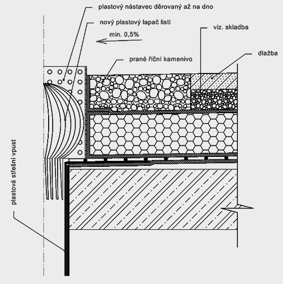 Inverzní pořadí vrstev - dlažba na kačírku -Detail izolace střešní vpusti