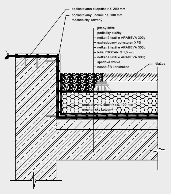 Inverzní pořadí vrstev - dlažba na podložkách -Ukončení hydroizolace na atice