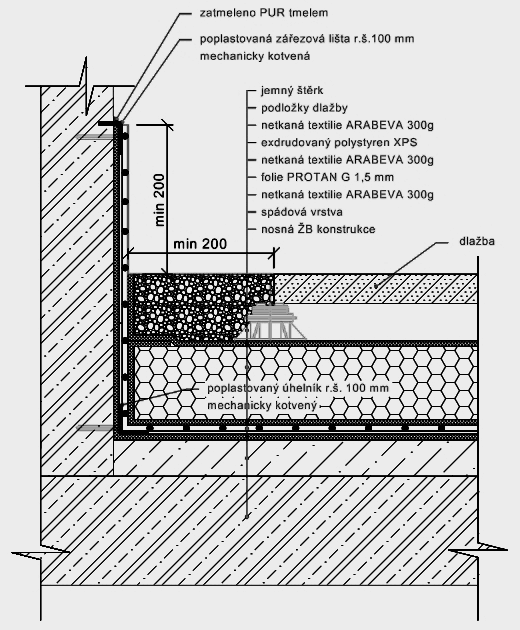 Inverzní pořadí vrstev - dlažba na podložkách -Vytažení hydroizolace na svislou konstrukci